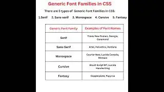 Font Families in CSS. Generic Font Families in CSS. Examples of Generic Font Families