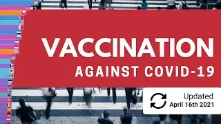 Top 30 countries in vaccinations against COVID-19 (updated April 16th 2021)