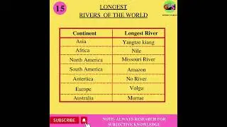 World facts -15  #apsc #assamexam #govtexam