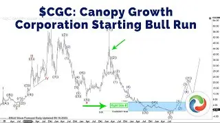 $CGC : Canopy Growth Corporation Starting Bull Run | Elliott Wave Forecast