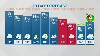 Columbus, Ohio weather forecast | Dec. 16, 2022
