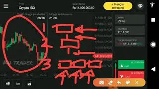 Memperhitungkan arah harga dengan Pola dan sifat candle