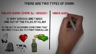 Minor Shirk (Shirk Al-Asghar) Which Does Not Take One Out of the Folds of Islam