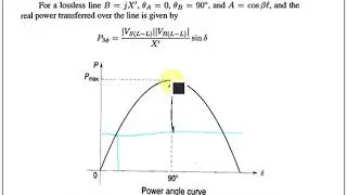 Power Transmission Capability/Loadability