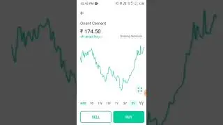 orient cement share analysis