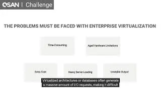 Seamless Integration of QSM4 with Proxmox VE | Optimize Your Virtualization Environment