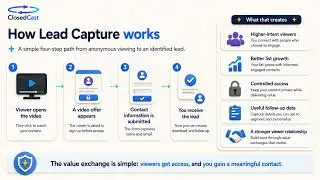 Lead Capture Tutorial for Beginners [2026]