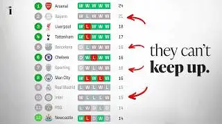 Why the Premier League is By Far the Most Competitive League in the World