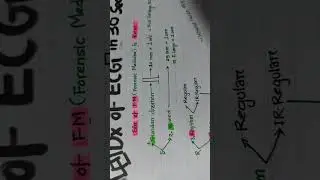 Diagnosis of ECG In 30 Seconds