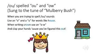 Alternative Spelling Songs for Jolly Phonics Steps 2 and 3