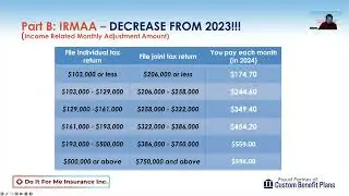 What are the Income Related Monthly Adjustment Amount (IRMAA) charts for 2024?