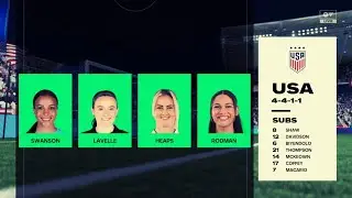 FC 26 - USWNT vs. Scotland W - International Friendly - PS5 Gameplay [4K]