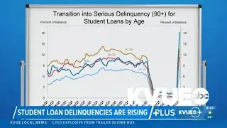US student loan debt reaches record high