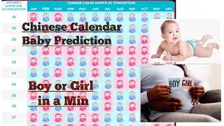 CHINESE CALENDAR GENDER PREDICTION|Is it Real or Not? HOW TO KNOW BOY or GIRL BY CHINESE CALENDAR?