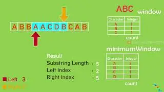Minimum Window Substring - Two pointers #1 | Coding Interview