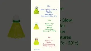 shuttle cock colour meanings......#doyouknow #badminton #shuttlecock #sports