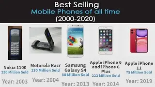 Best Selling Mobile Phones in the World (2000-2020) | Most Sold Phones Ever