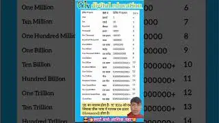 #excel #yadavbrand2song #ssc #education #gk #upsc