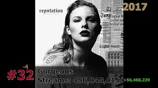100 Most Streamed Taylor Swift Songs on Spotify September 2023