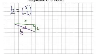 Magnitude of a Vector
