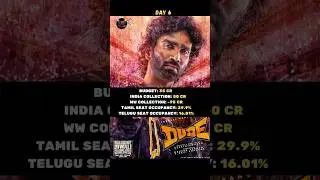 Dude Box Office & Seat Occupancy Soar Despite Ilaiyaraaja Song Controversy! 💥🔥| Day 6