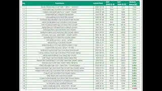 Week-76 - Mutual Funds Top Gainers & Losers - Dec 26 to Jan 2, 2026