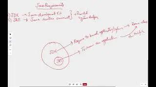 #3 JAVA | JDK vs JRE: What’s the Difference? (Clear & Easy Guide)