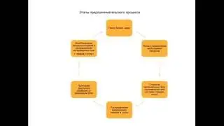 Ландшафтная среда с Выборным Владимиром № 18  