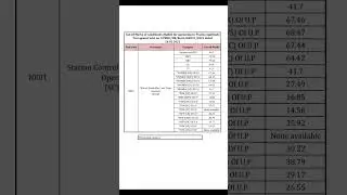 upmrc scto cut off 2024 | upmrc scto cut off 2022