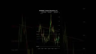 📈 🔥 Bitcoin Cash (BCHUSDT) &ndash; Upside Momentum! #shorts
