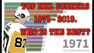 Timeline of The TOP NHL Players (1971 - 2019)
