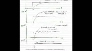 ECE 3110 - Lecture 16 - Part 1 - Op amp Compensation - Narrowbanding