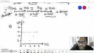 Non Uniform Acceleration
