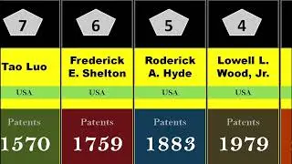 Top 10 Inventors By The Number Of Patents They Own