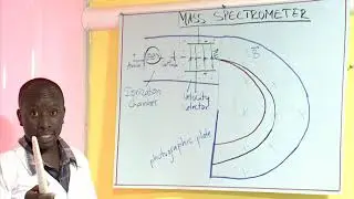 Rwanda Education Board| S6| Physics| Unit 5:  Atomic Nuclei and radioactive decay