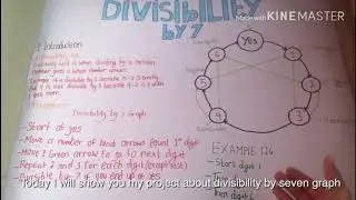FATIH STEMS EXPO 2019-Divisibility by 7 graph