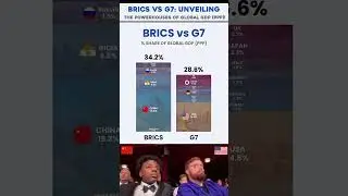 BRICS vs G7: A Comparison of Global GDP Share (PPP)