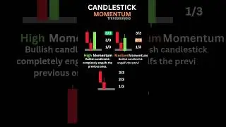 Candlestick Momentum  #candlestickpattern #stockmarket