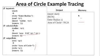OPS-5 (Example 1: Area of Circle) - (AI WK 05 BCS6C Class 1 clip2)
