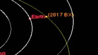House-Sized Asteroid Nicknamed &lsquo;Rerun&rsquo; To Buzz Earth | Orbit Animation