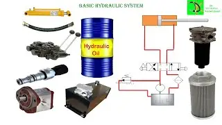 Basic hydraulic system बेसिक हाइड्रॉलिक सिस्टम hydraulic system diagram basic hydraulic system parts