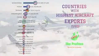 COUNTRIES WITH HIGHEST AIRCRAFT EXPORTS| COMMERCIAL AIRCRAFT SALES