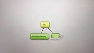Bubbl us Mind Mapping