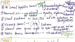 India under British rule acts | Regulating Act 1773 | government of India Act 1935