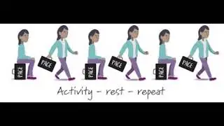 Chronic Pain - Activity Management
