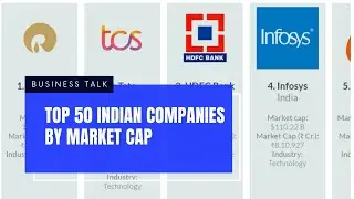 Top 50 Indian companies by market cap in 2022 both Rupees and US Dollars | Data Library
