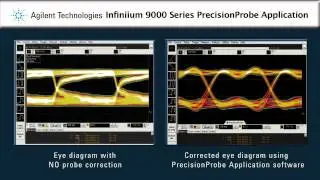 Using PrecisionProbe software with the 9000 Series oscilloscope