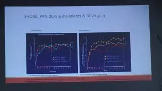 AIOC2020 GP154 T5 Dr  Ajay Dudani Intravitreal Anti VEGF InjectionPreferred Treatment of BRVO with M