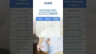 Cari Pemasukan Lebih? Ini Simulasi Keuntungan Investasi di SR021-T3!