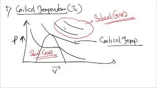 Critical Constants | States of Matter: Gas| Part 14